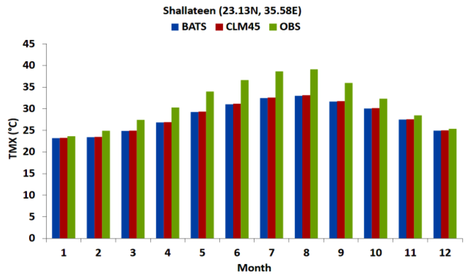 Engproc 56 00115 g008c