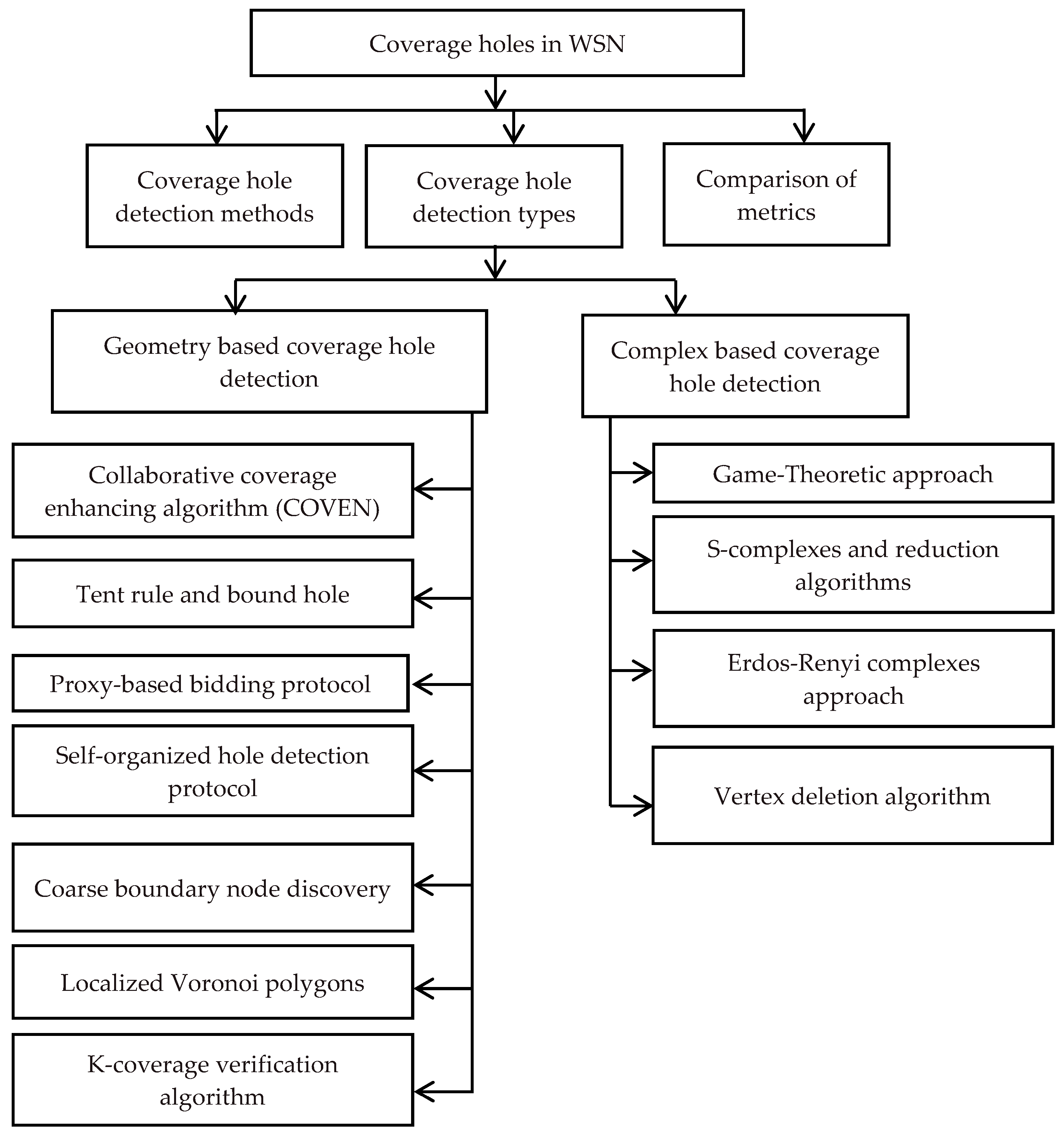Engproc 59 00005 g001