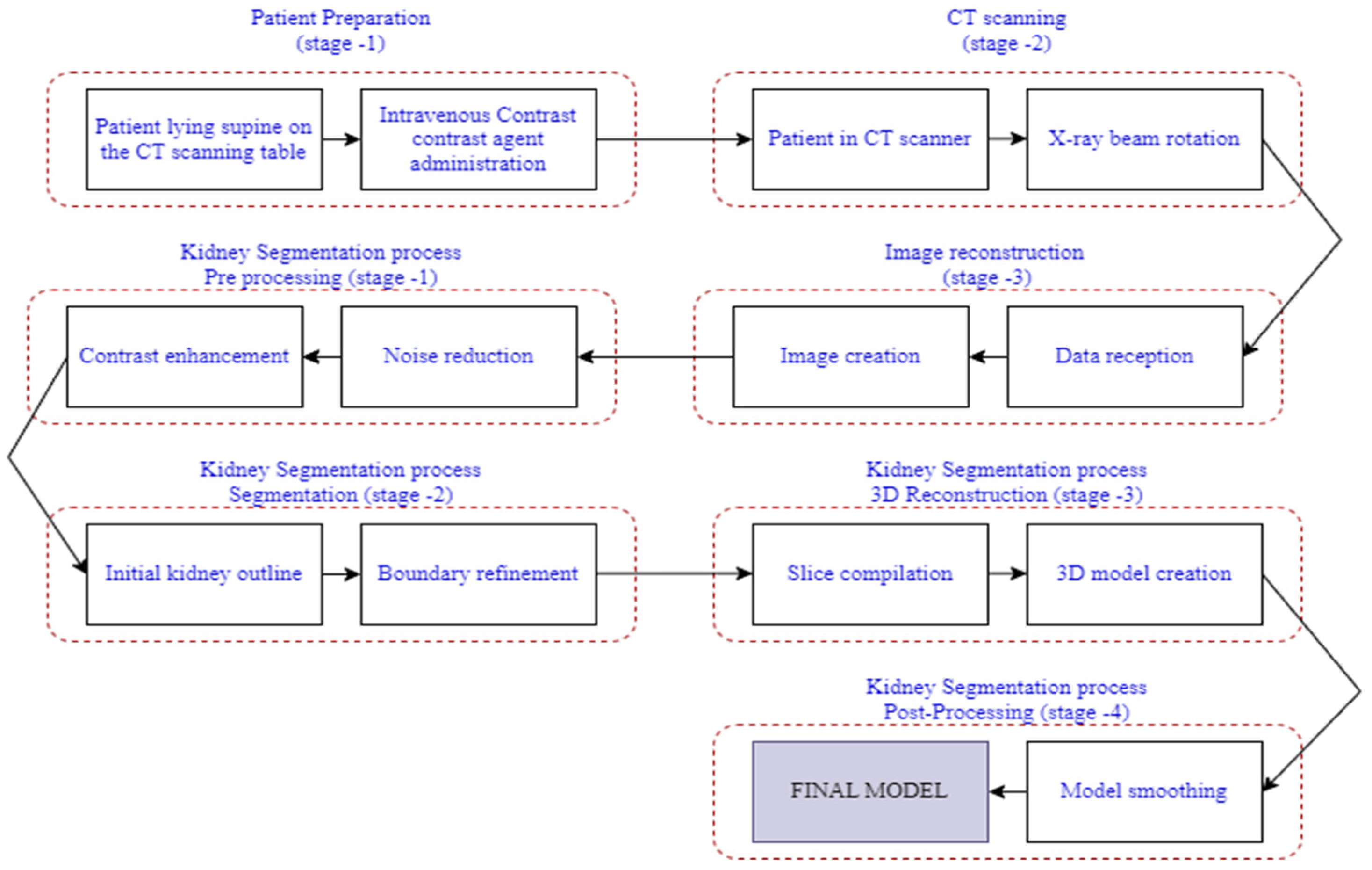 Engproc 59 00013 g002