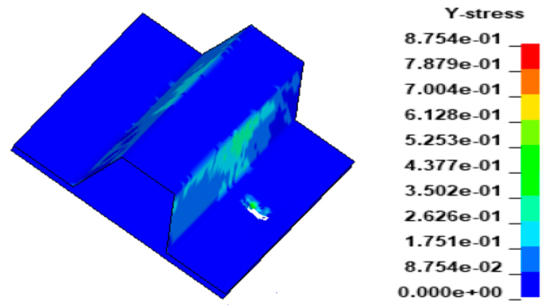 Engproc 59 00026 g015