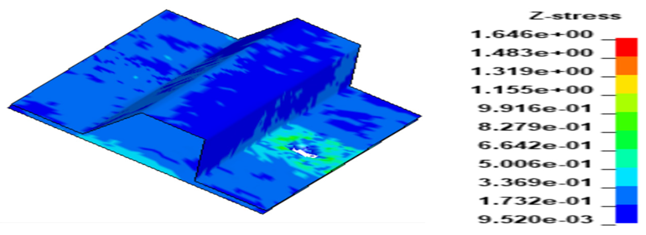 Engproc 59 00026 g016