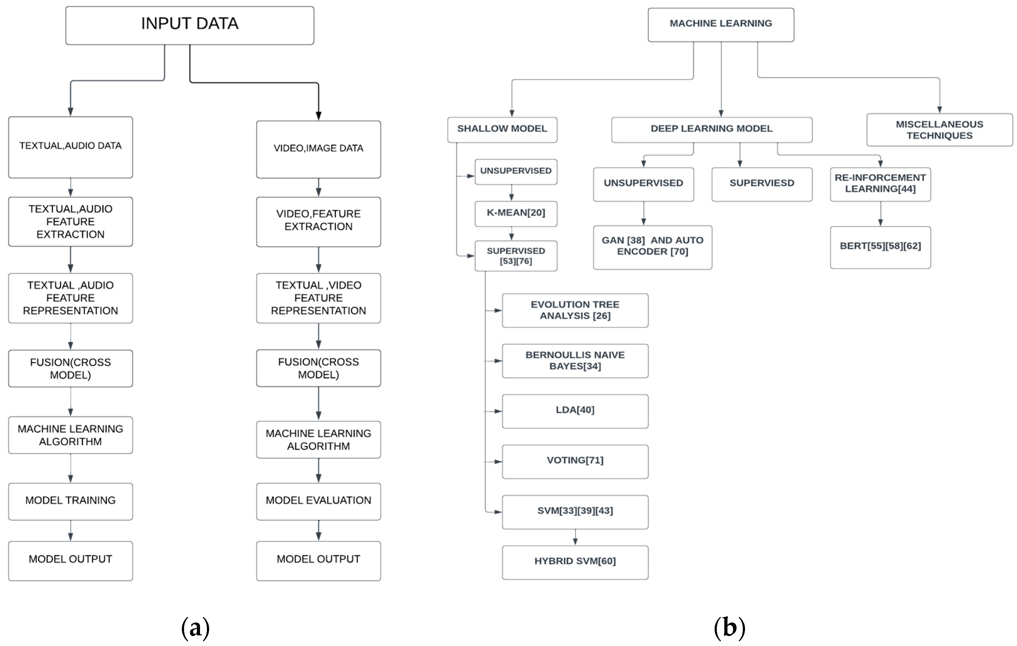 Engproc 59 00028 g002