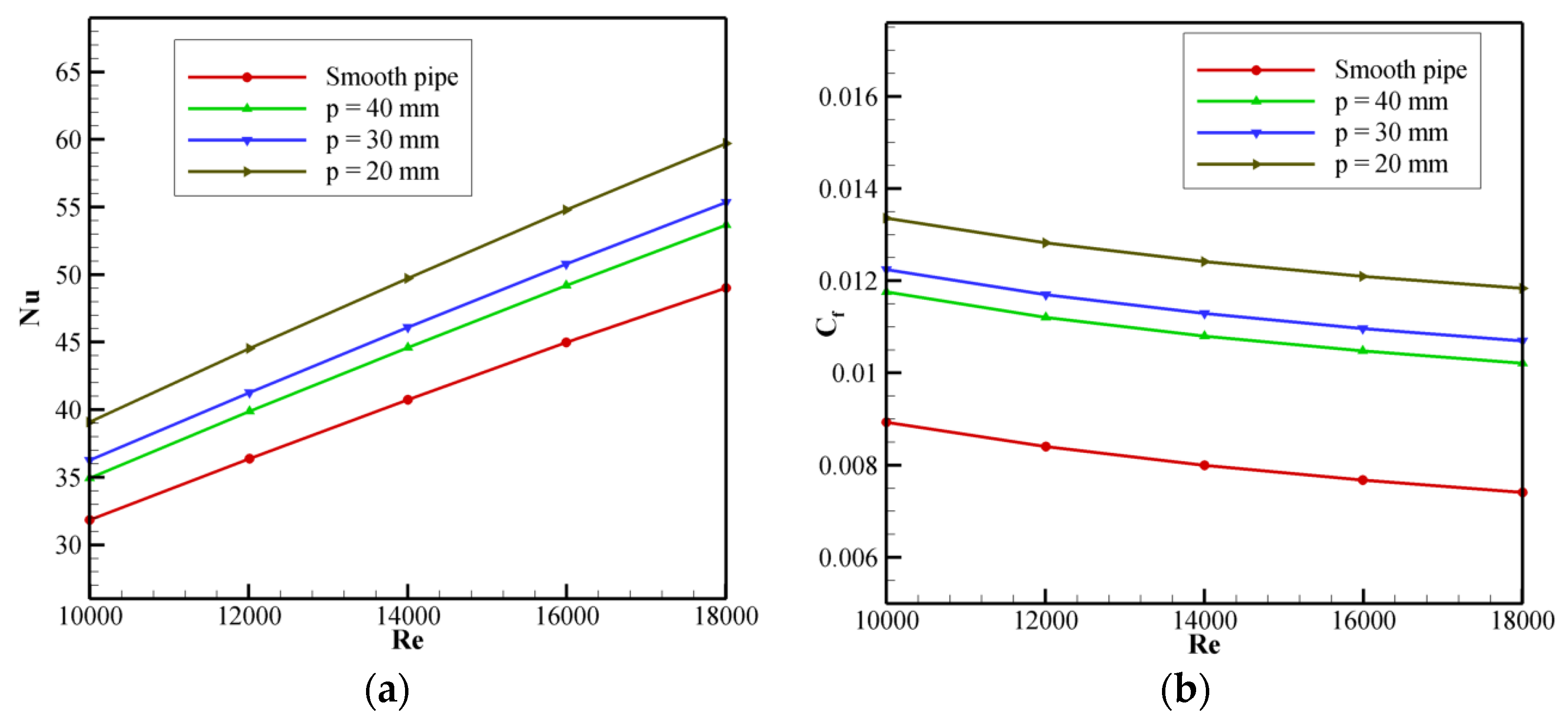 Engproc 59 00062 g004