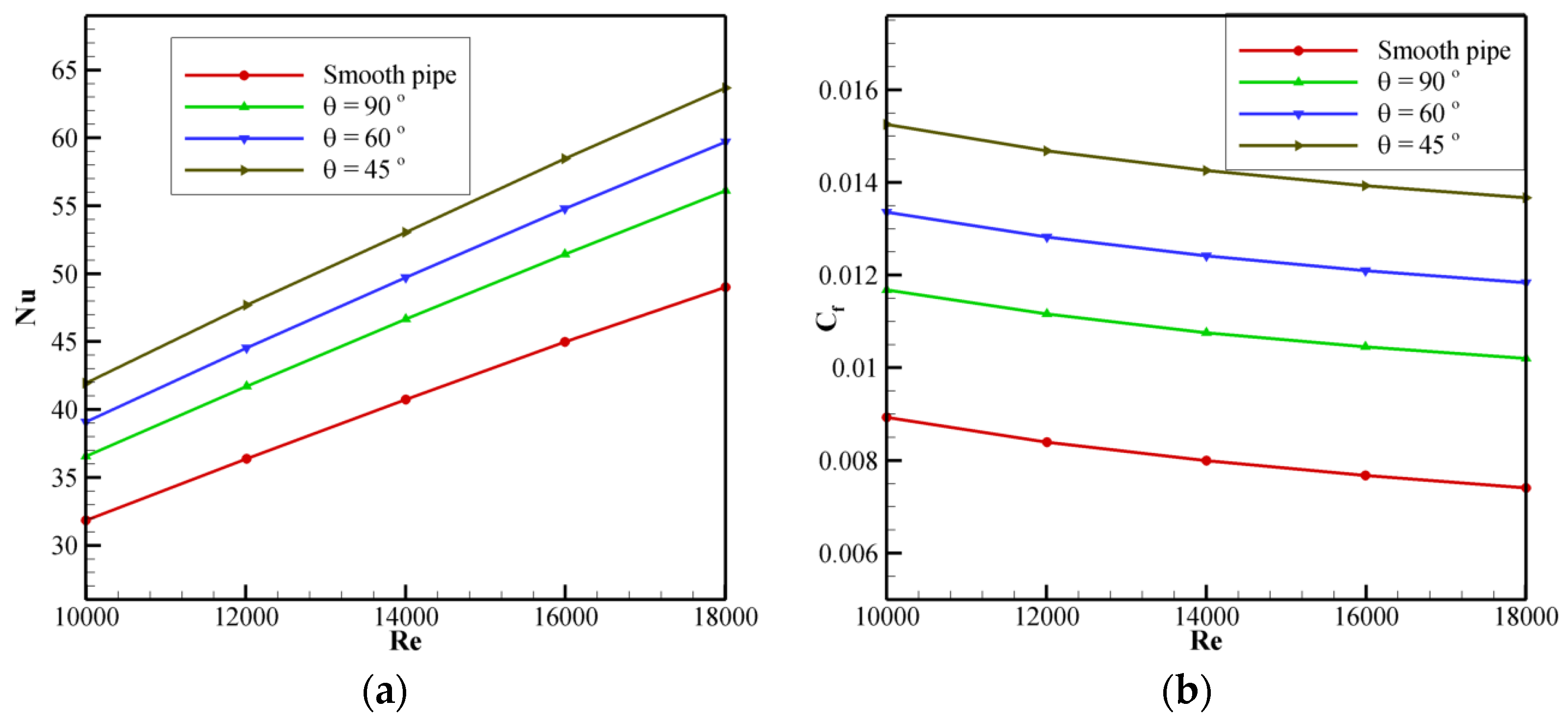 Engproc 59 00062 g007