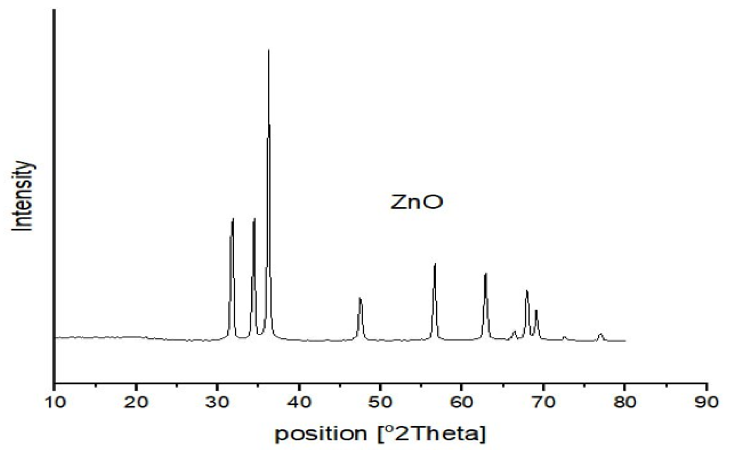 Engproc 59 00120 g001