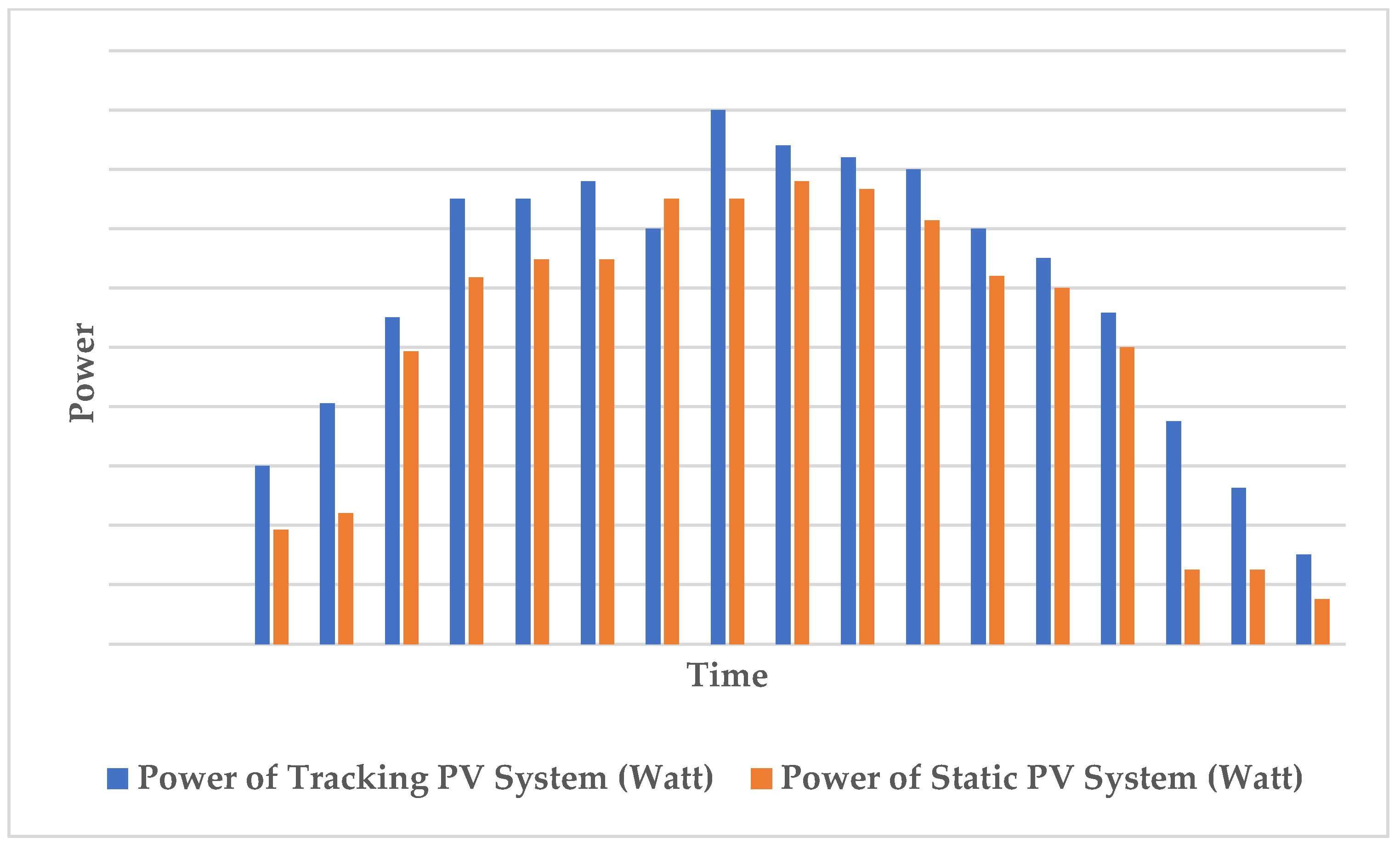 Engproc 59 00122 g007