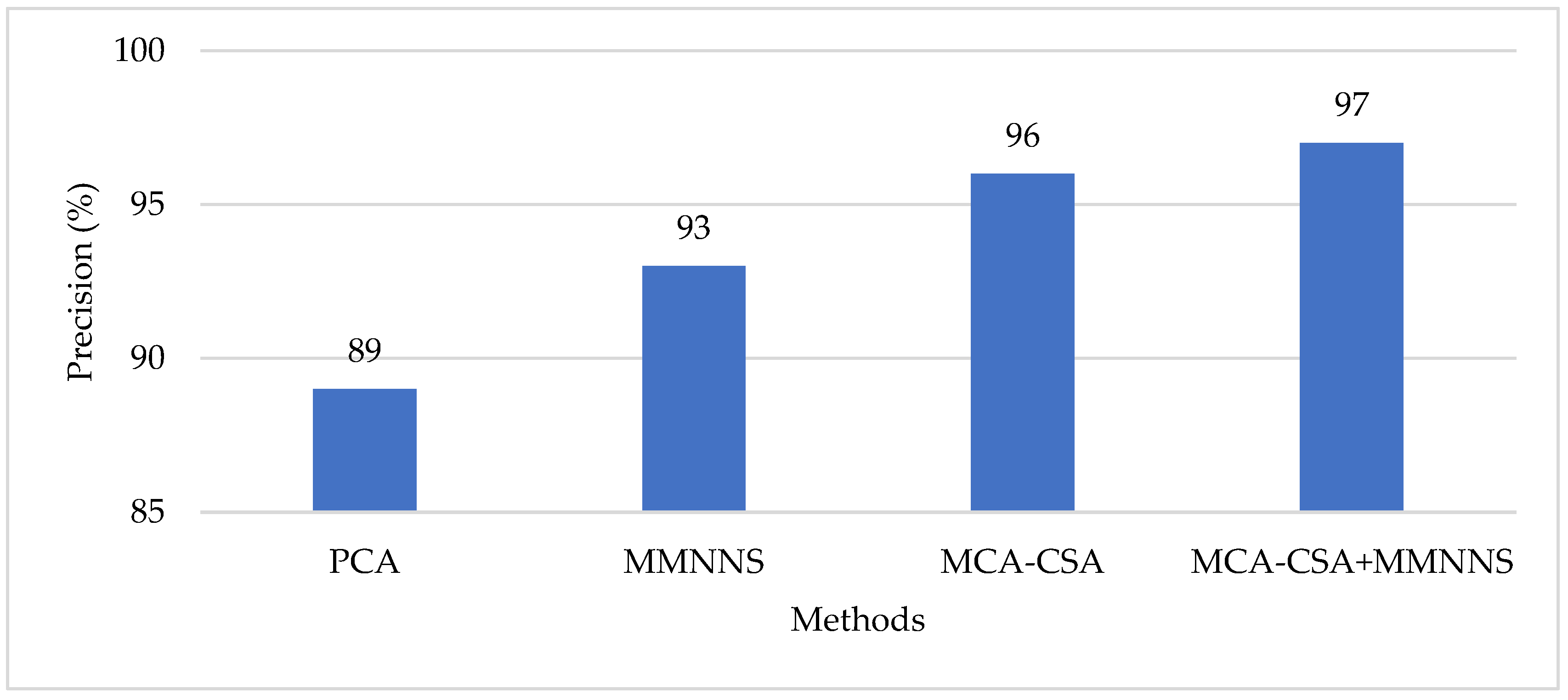 Engproc 59 00126 g004