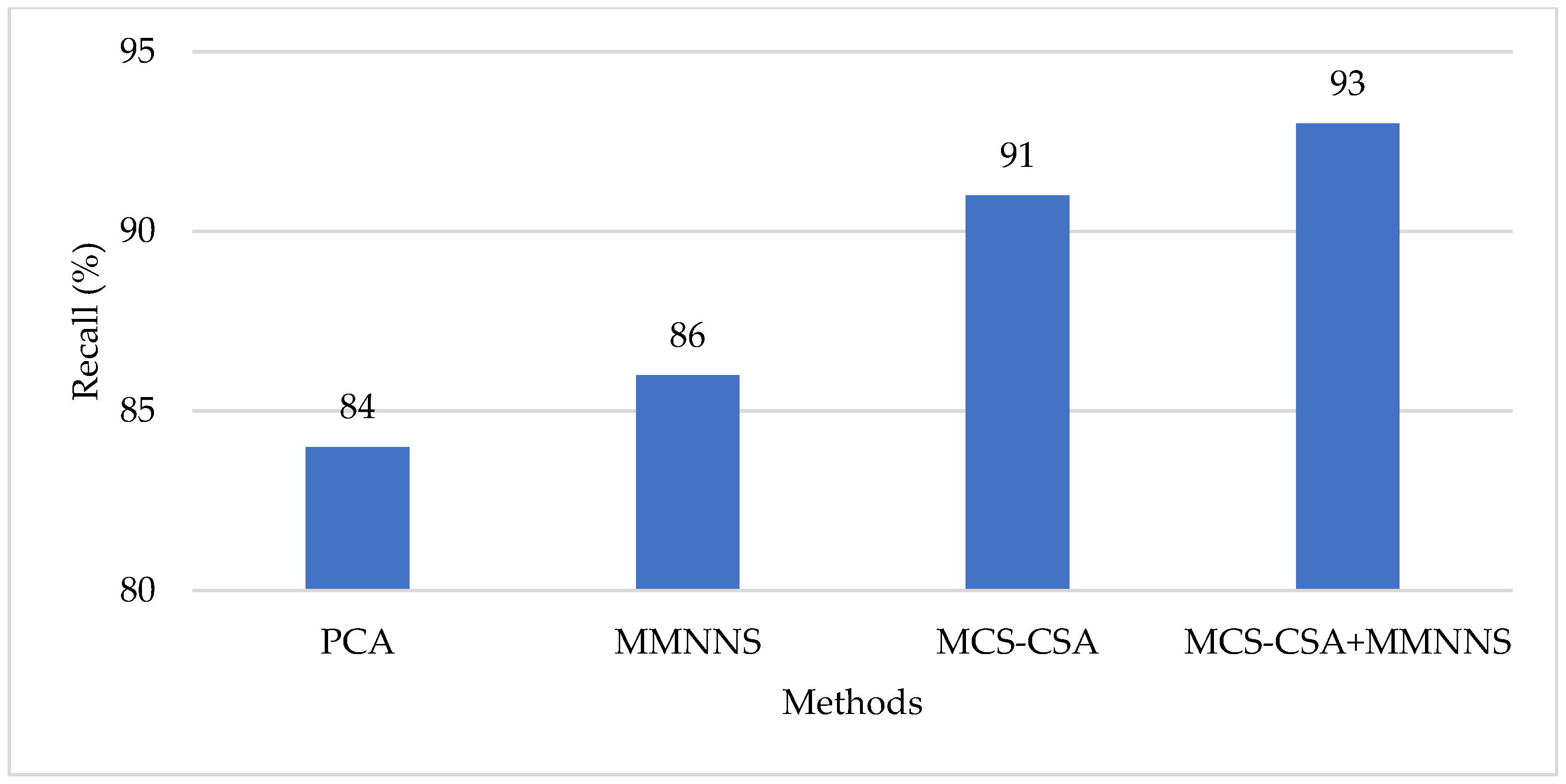 Engproc 59 00126 g005