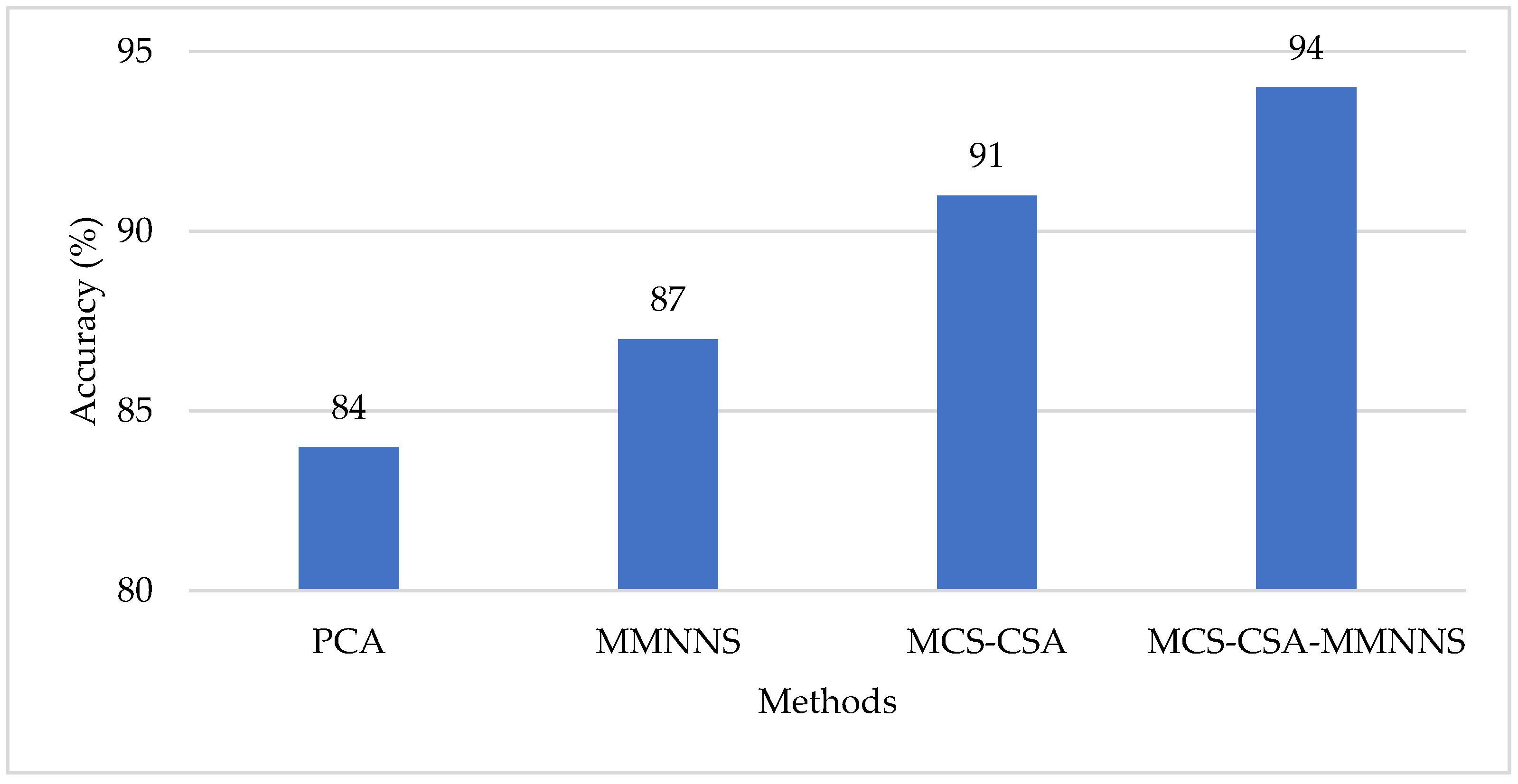 Engproc 59 00126 g006