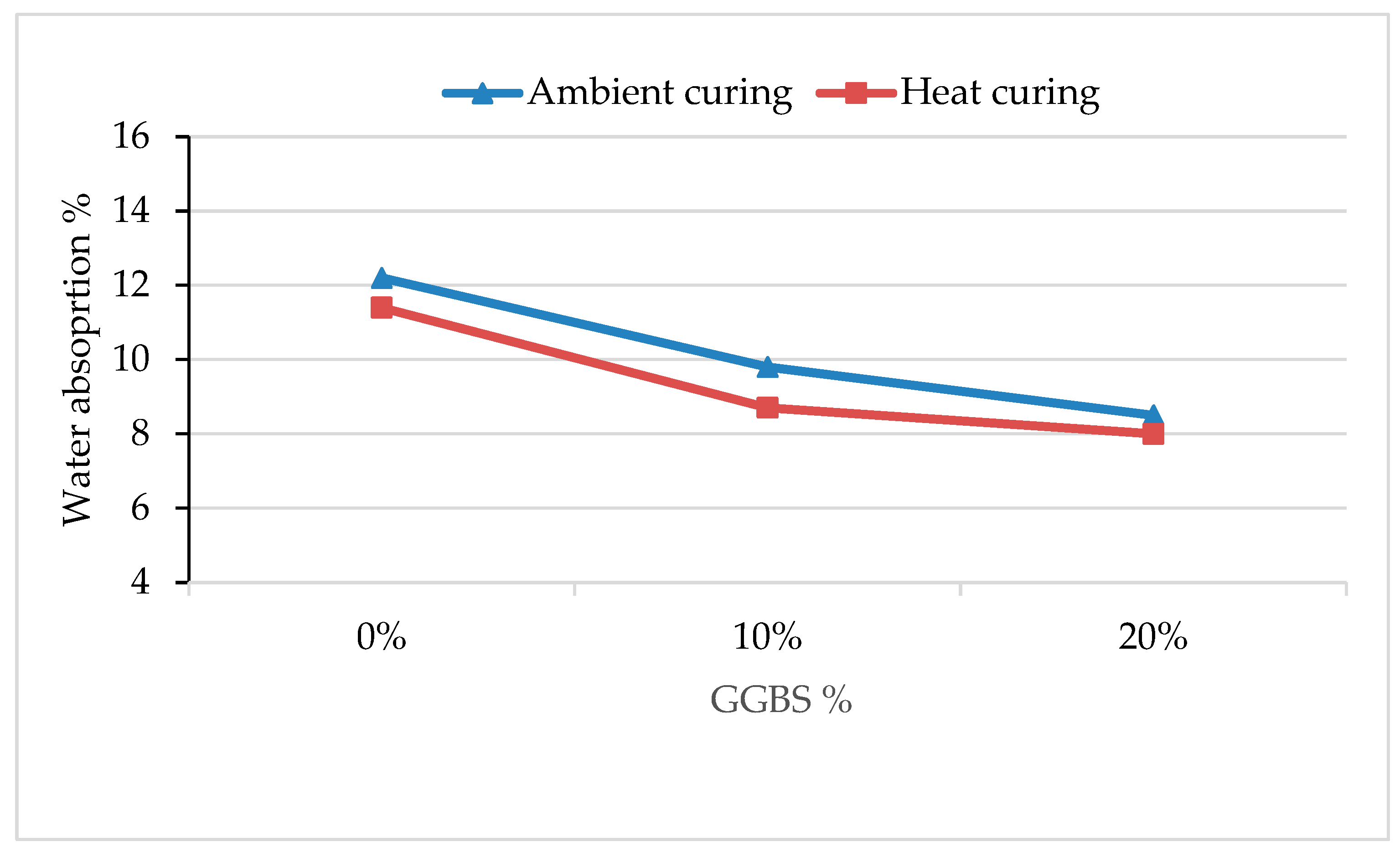Engproc 59 00129 g004