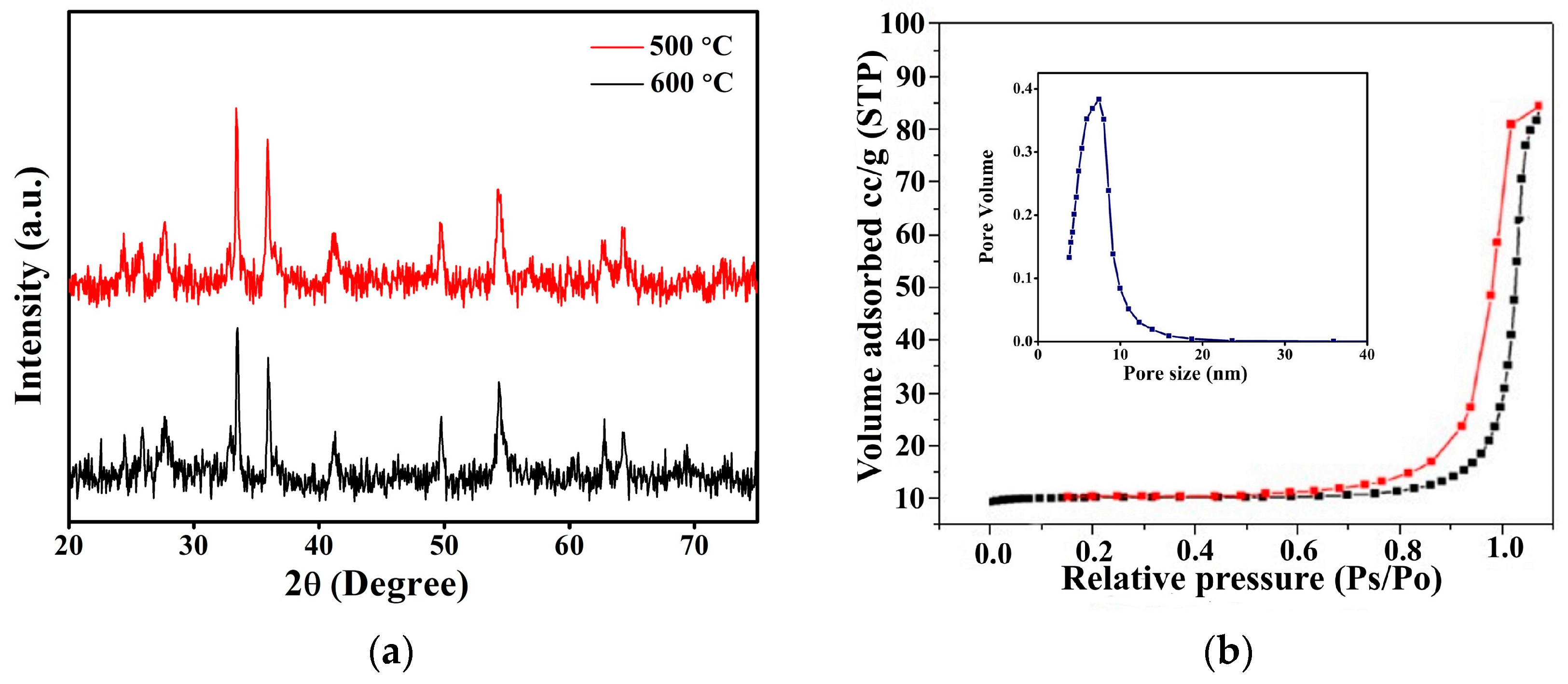 Engproc 59 00134 g002