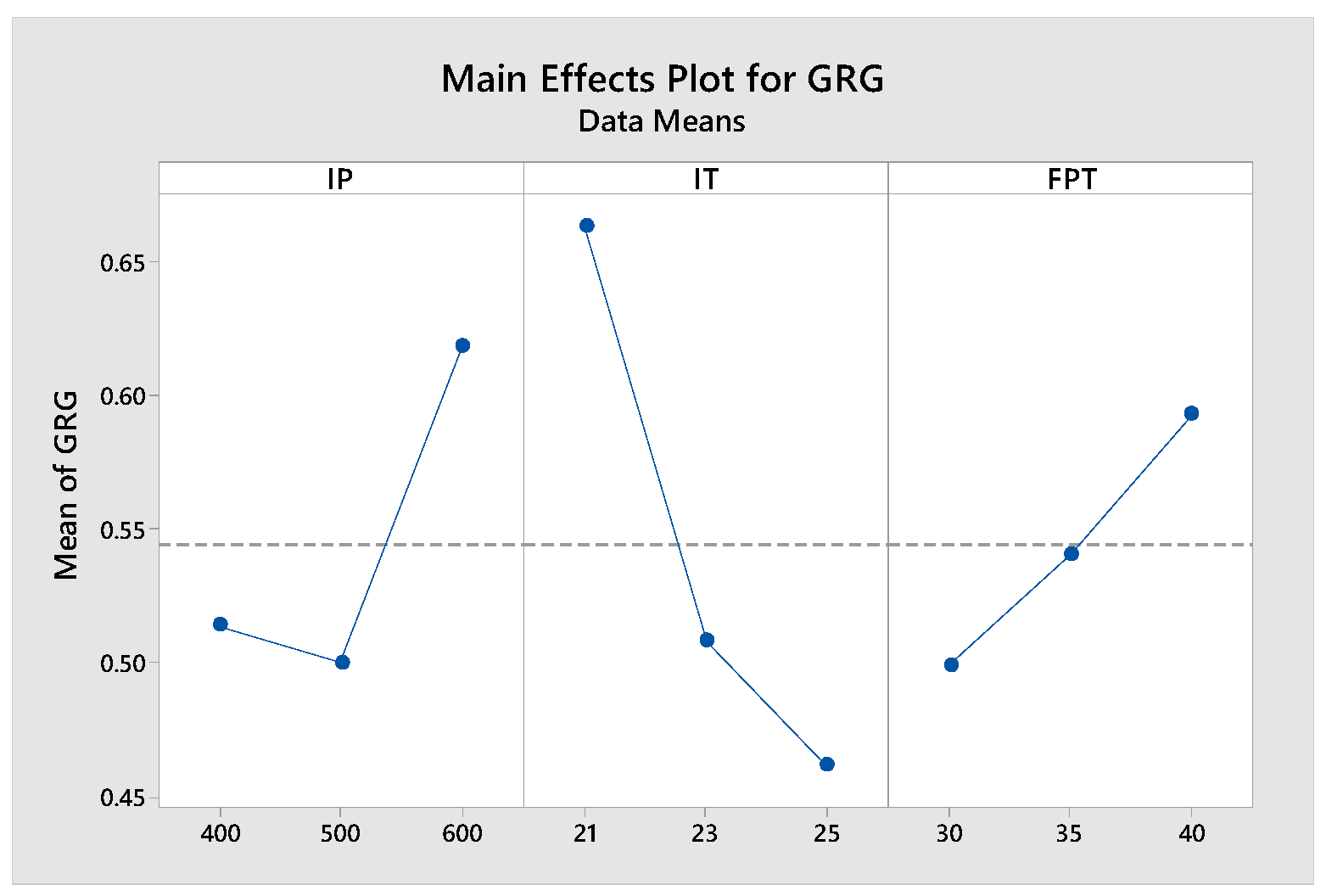 Engproc 59 00140 g007