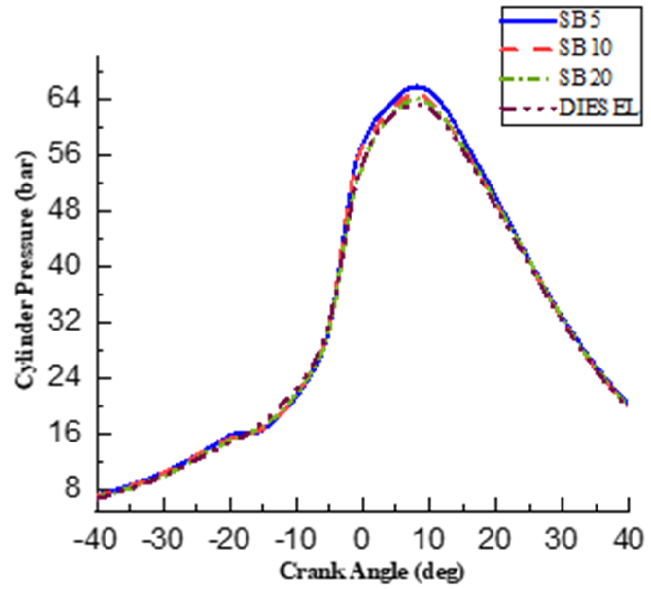 Engproc 59 00140 g009