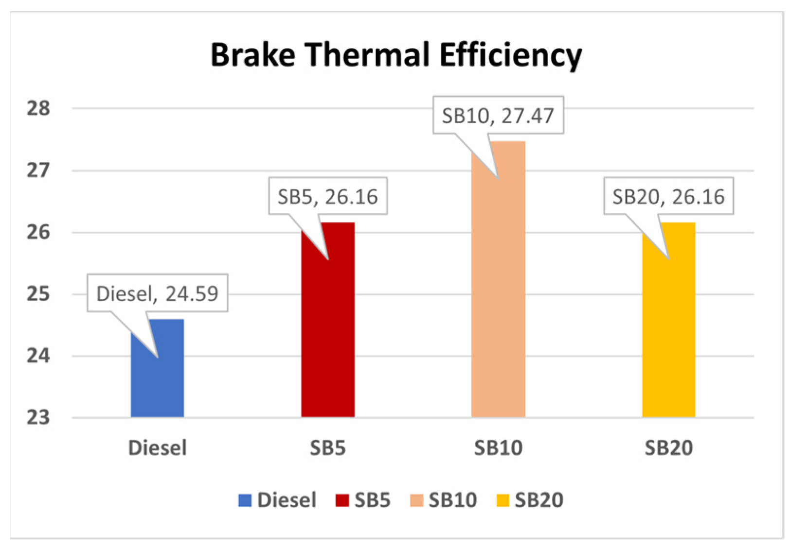 Engproc 59 00140 g011