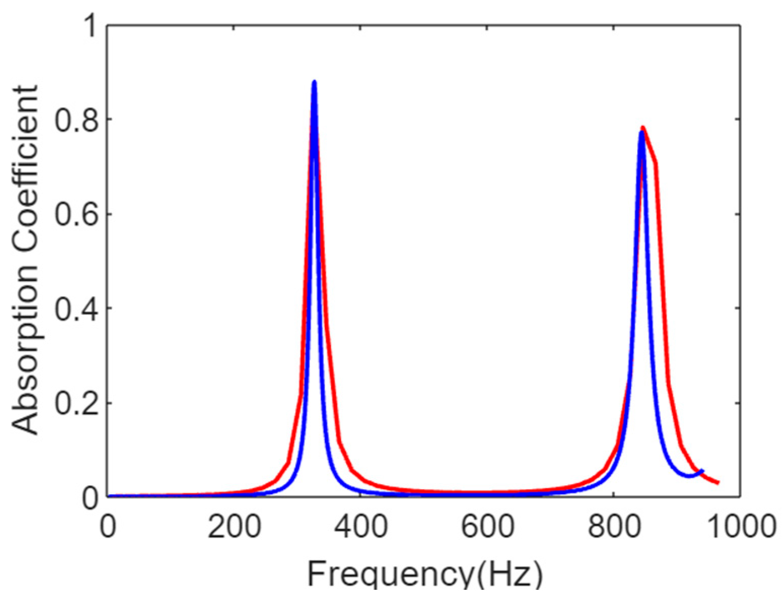 Engproc 59 00168 g007
