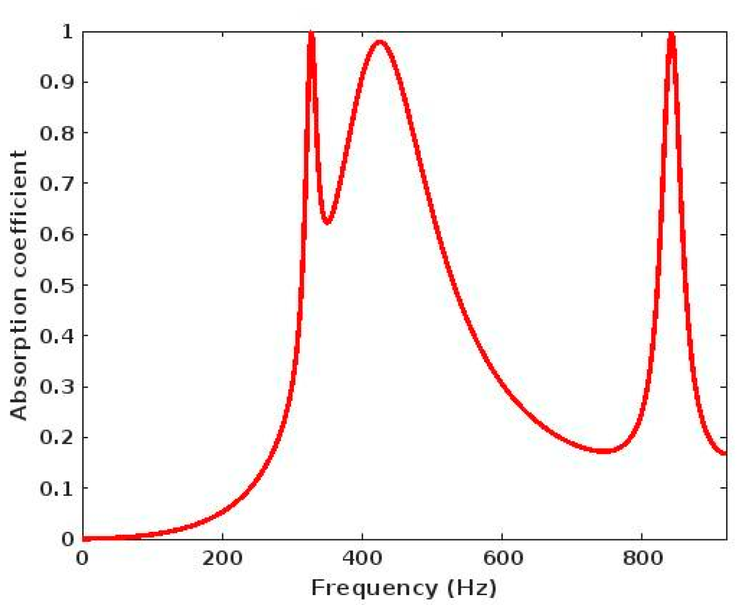 Engproc 59 00168 g008