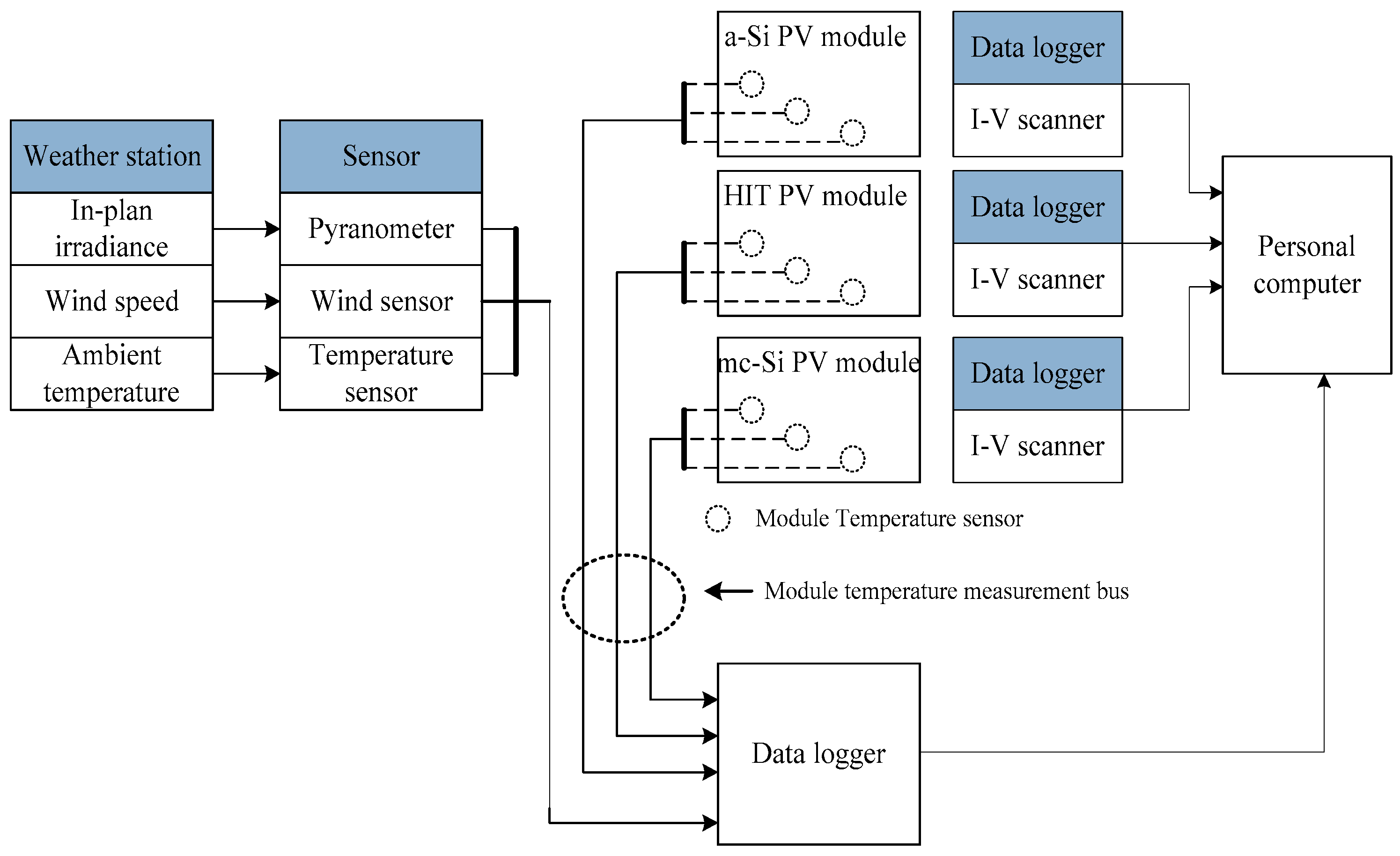 Engproc 59 00184 g002