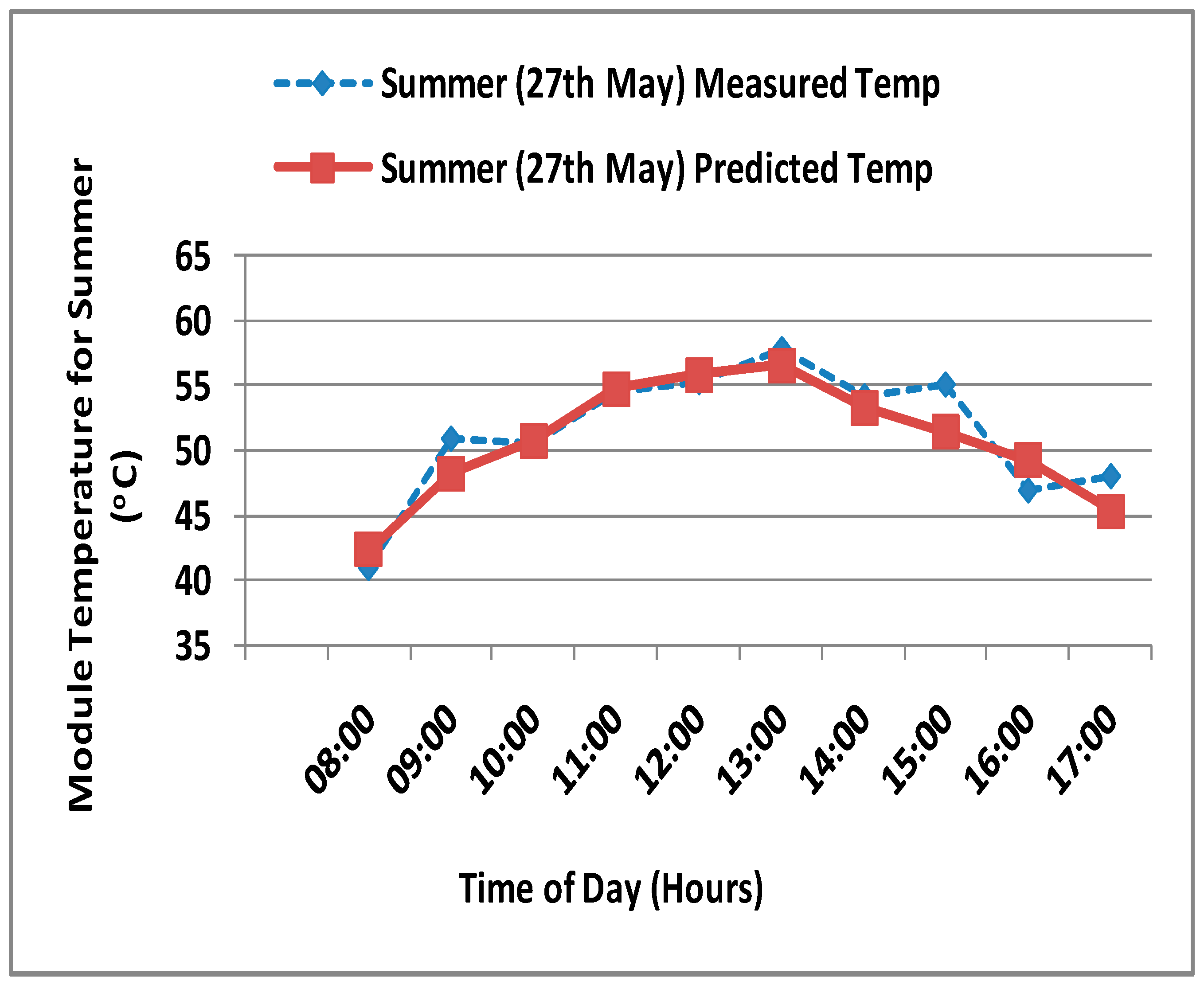 Engproc 59 00184 g003