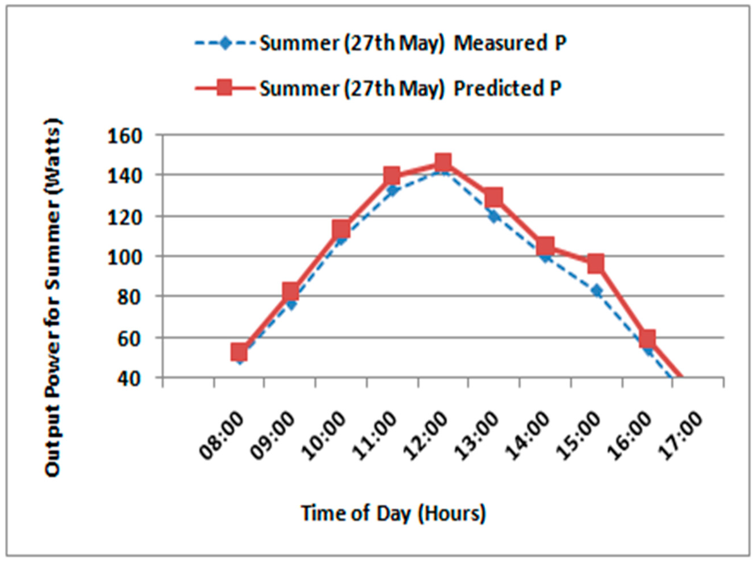 Engproc 59 00184 g005