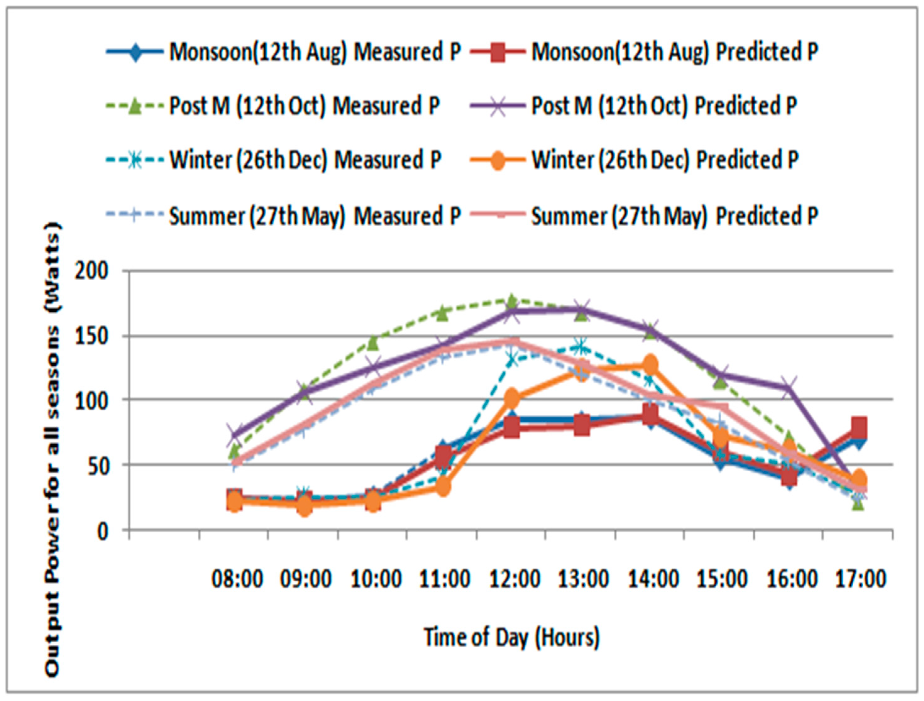 Engproc 59 00184 g006
