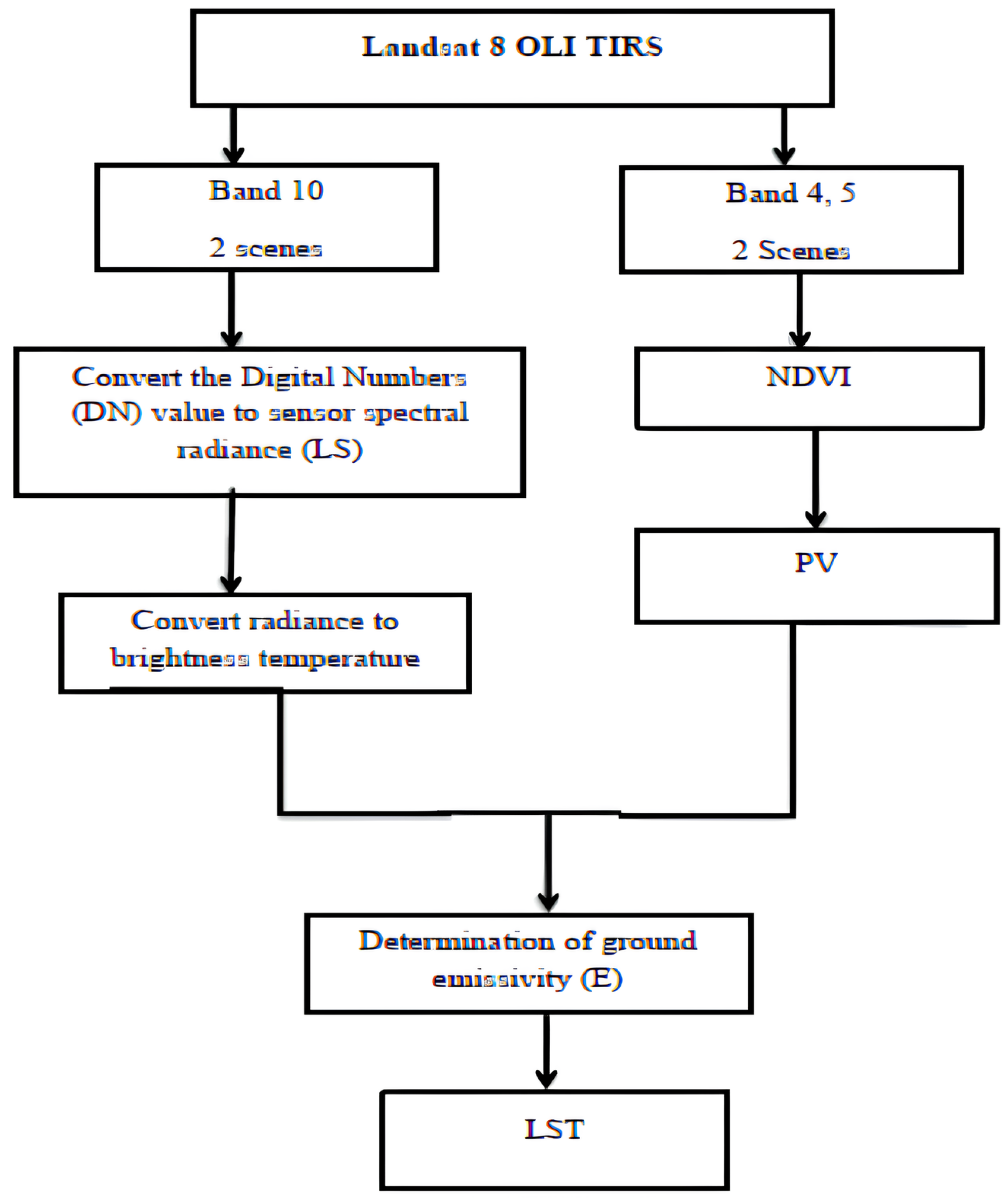Engproc 59 00199 g002