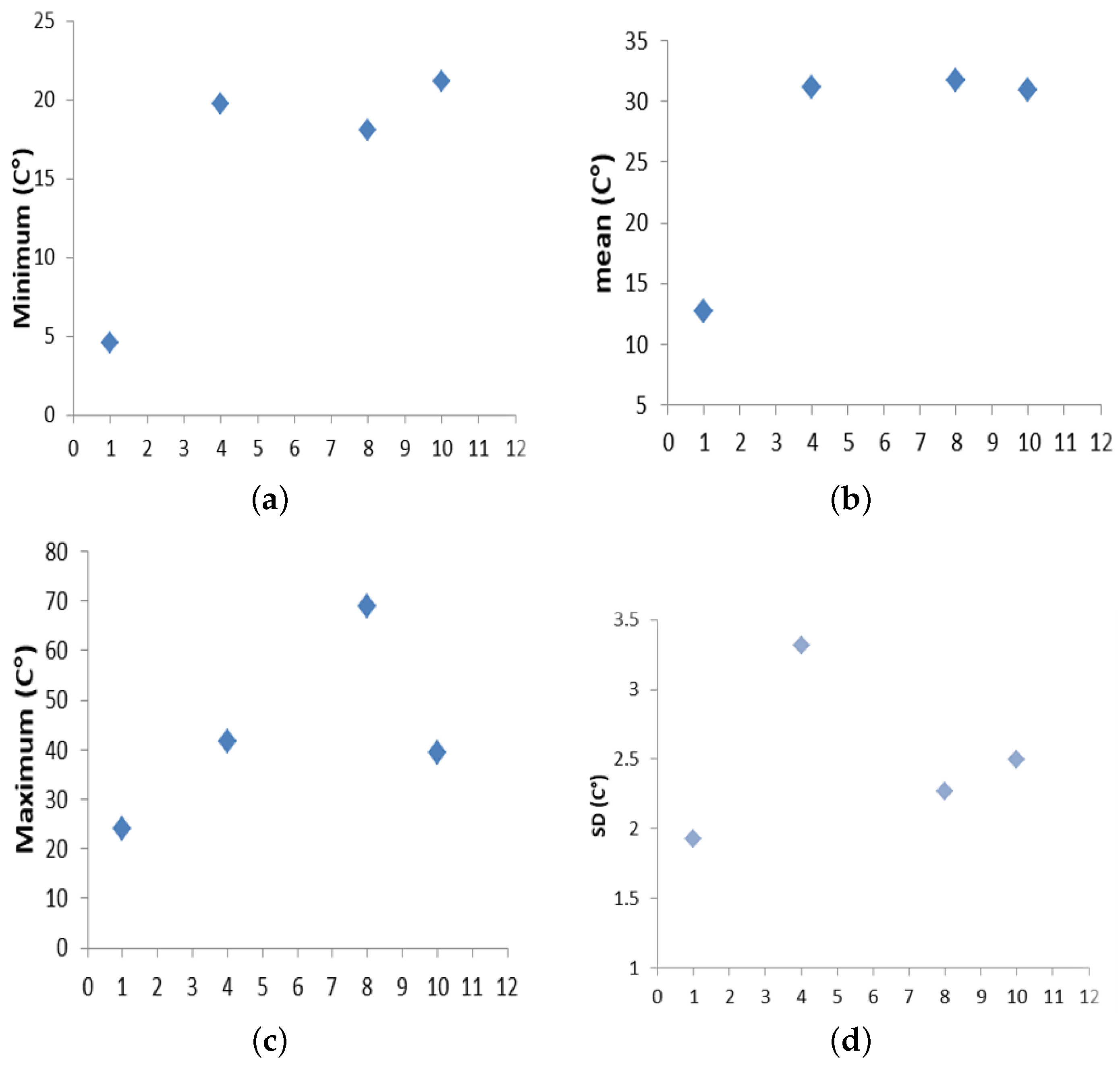 Engproc 59 00199 g004