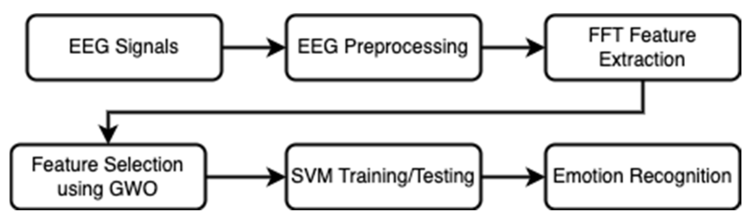 Engproc 59 00214 g001