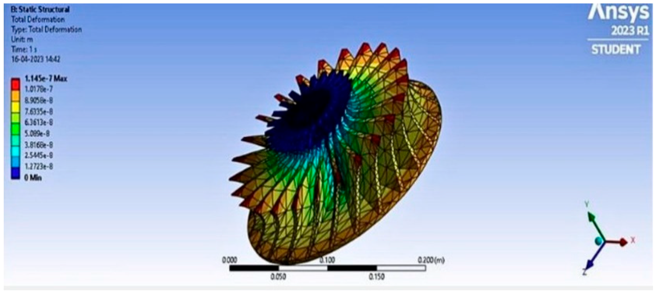 Engproc 59 00221 g005