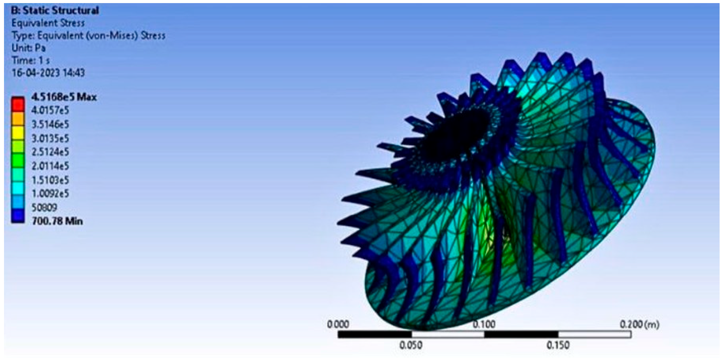 Engproc 59 00221 g006