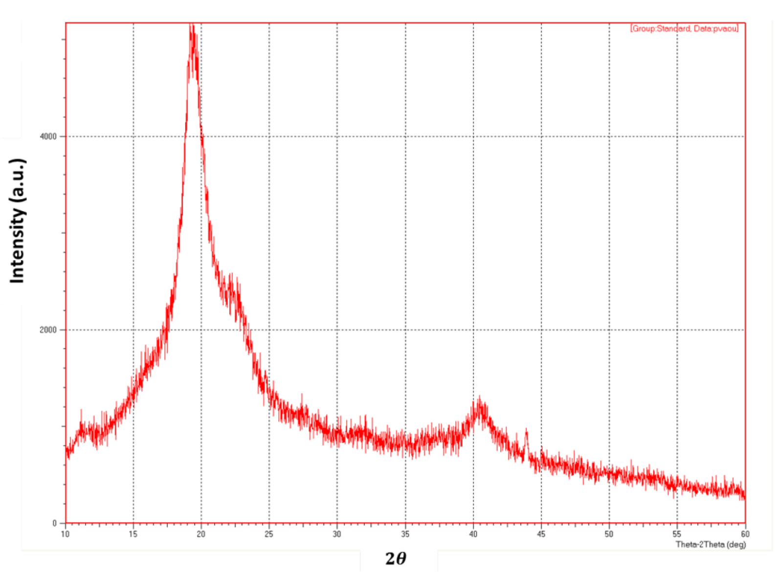 Engproc 59 00236 g005