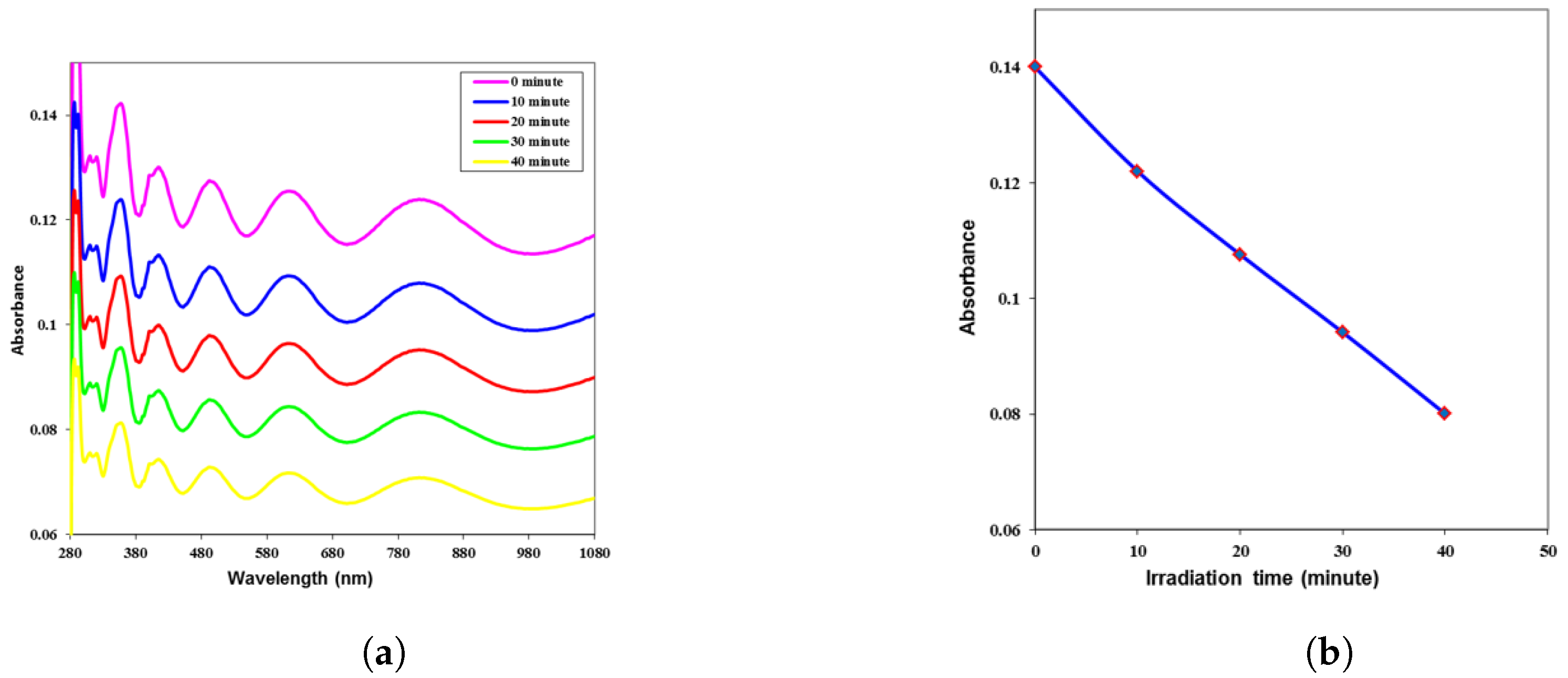 Engproc 59 00236 g006