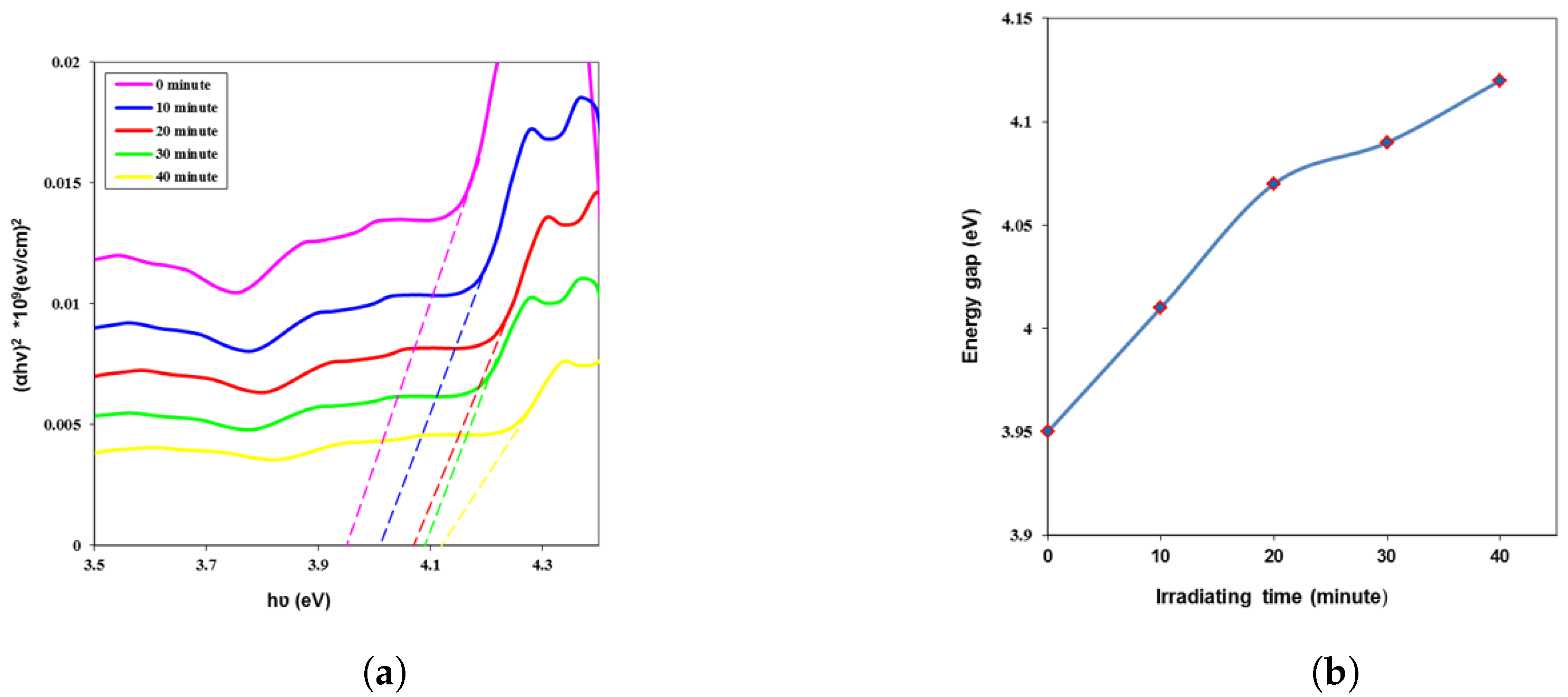Engproc 59 00236 g009