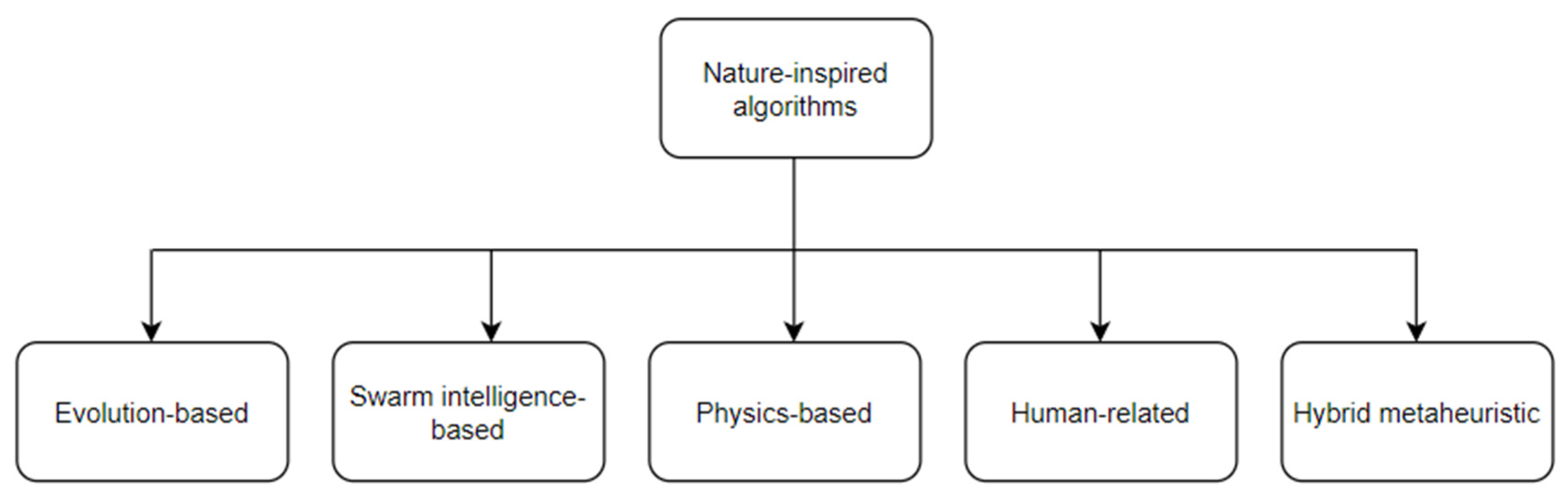 Engproc 59 00238 g003