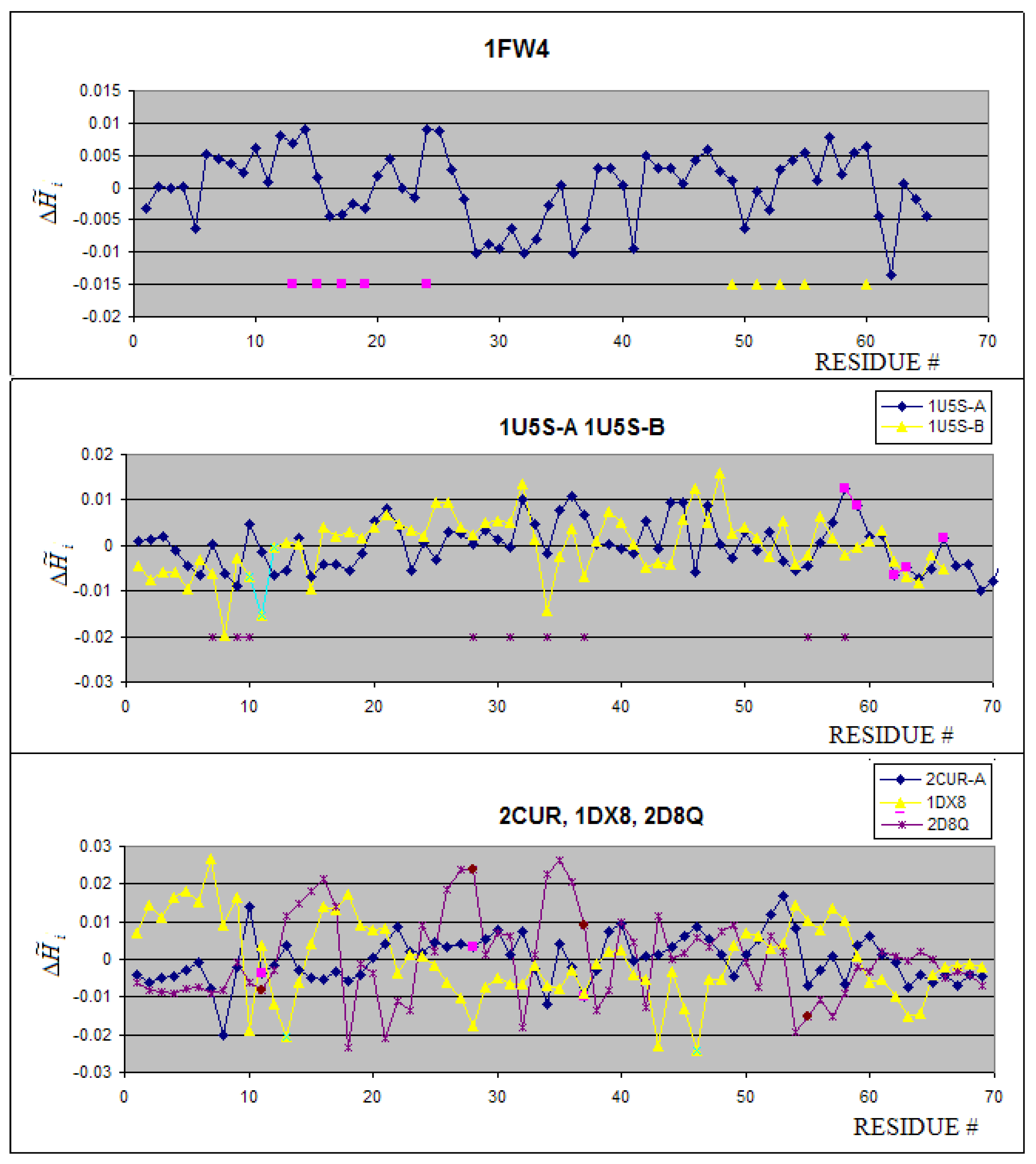 Entropy 11 00062 g003