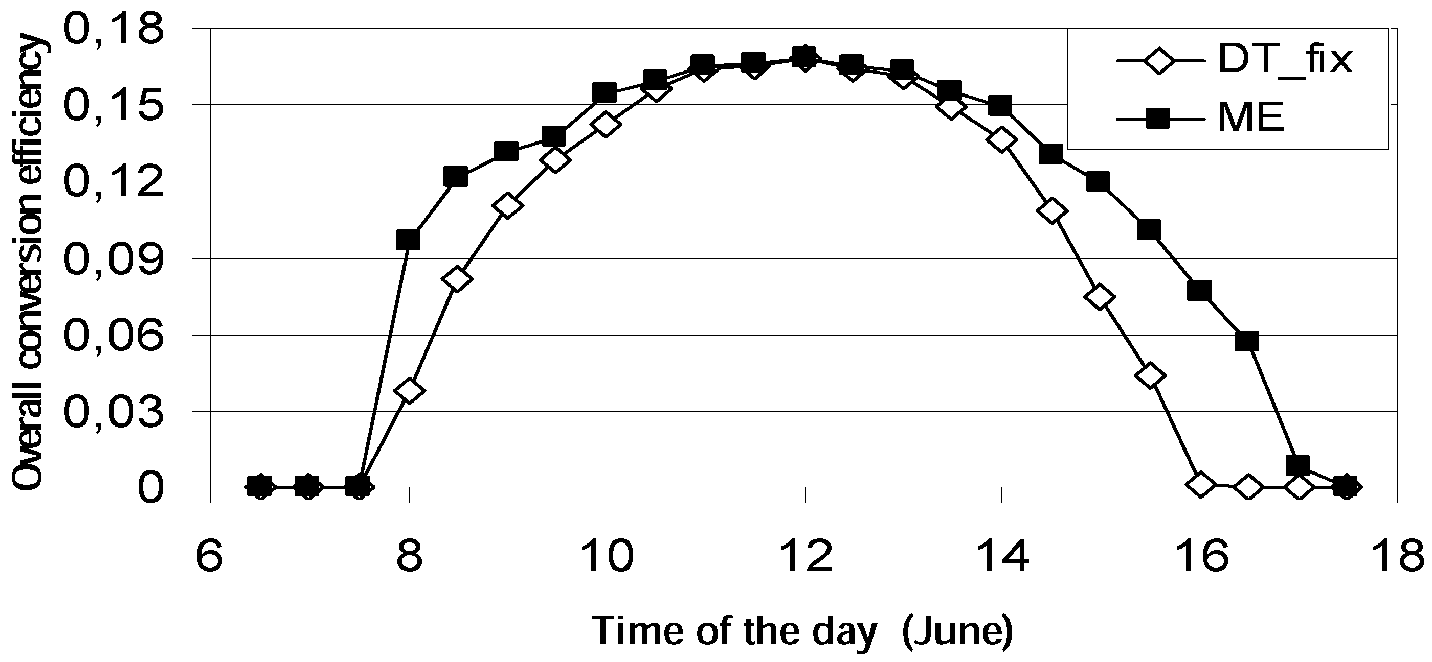 Entropy 12 00243 g007