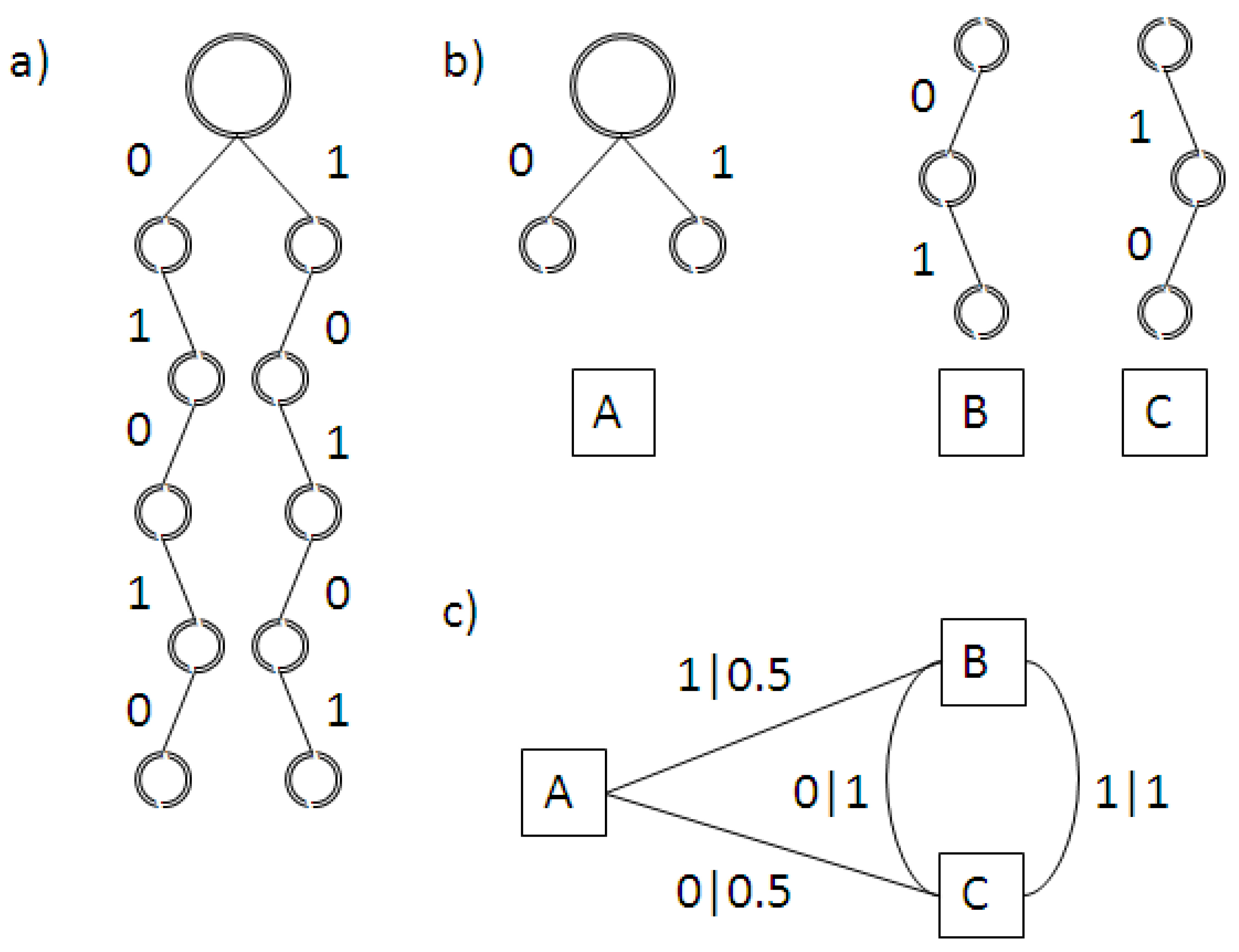 Entropy 14 00177 g007