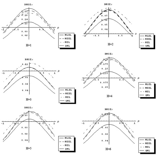 Information Theory Estimators for the First-Order Spatial Autoregressive Model Information Theory Estimators for the First-Order Spatial Autoregressive Model