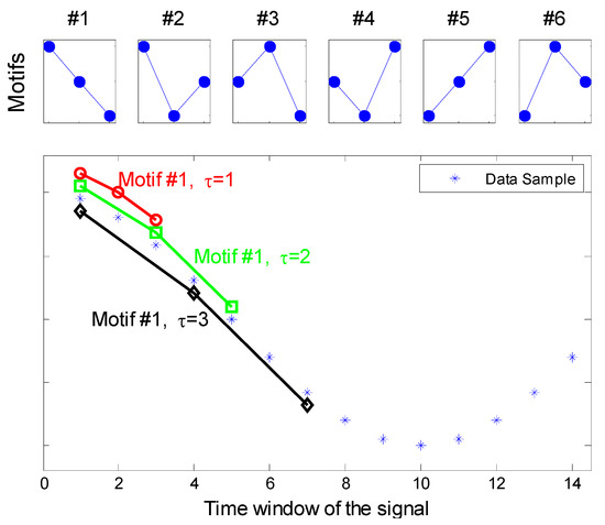 Multivariate Multi-Scale Permutation Entropy for Complexity Analysis of Alzheimer’s Disease EEG Multivariate Multi-Scale Permutation Entropy for Complexity Analysis of Alzheimer’s Disease EEG