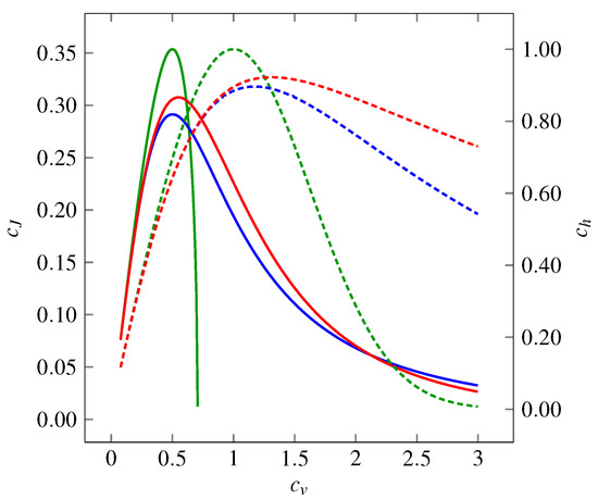 Nonparametric Estimation of Information-Based Measures of Statistical Dispersion Nonparametric Estimation of Information-Based Measures of Statistical Dispersion