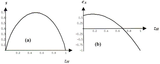 Socio-Thermodynamics—Evolutionary Potentials in a Population of Hawks and Doves Socio-Thermodynamics—Evolutionary Potentials in a Population of Hawks and Doves