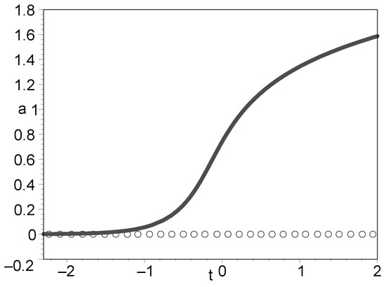 A Model of Nonsingular Universe A Model of Nonsingular Universe