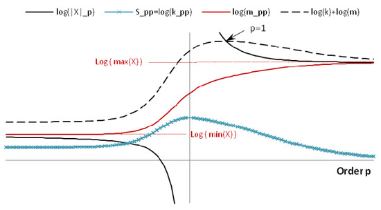 Equivalence of Partition Functions Leads to Classification of Entropies and Means Equivalence of Partition Functions Leads to Classification of Entropies and Means