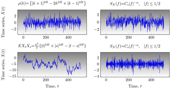 Wavelet q-Fisher Information for Scaling Signal Analysis Wavelet q-Fisher Information for Scaling Signal Analysis