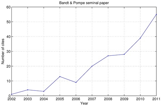 Permutation Entropy and Its Main Biomedical and Econophysics Applications: A Review Permutation Entropy and Its Main Biomedical and Econophysics Applications: A Review