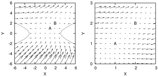 Stability of Accelerating Cosmology in Two Scalar-Tensor Theory: Little Rip versus de Sitter Stability of Accelerating Cosmology in Two Scalar-Tensor Theory: Little Rip versus de Sitter