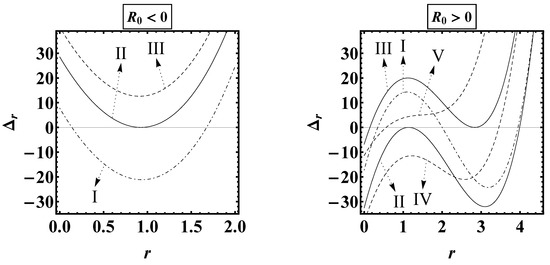Black Holes, Cosmological Solutions, Future Singularities, and Their Thermodynamical Properties in Modified Gravity Theories Black Holes, Cosmological Solutions, Future Singularities, and Their Thermodynamical Properties in Modified Gravity Theories