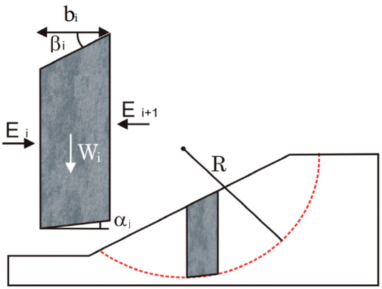 Maximum-Entropy Method for Evaluating the Slope Stability of Earth Dams Maximum-Entropy Method for Evaluating the Slope Stability of Earth Dams