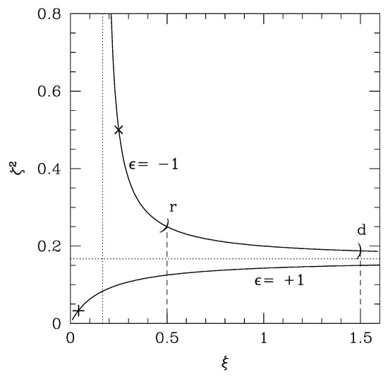 Accelerating Universe and the Scalar-Tensor Theory Accelerating Universe and the Scalar-Tensor Theory