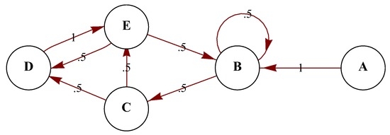 Life as Thermodynamic Evidence of Algorithmic Structure in Natural Environments Life as Thermodynamic Evidence of Algorithmic Structure in Natural Environments