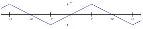 Shannon’s Sampling Theorem for Bandlimited Signals and Their Hilbert Transform, Boas-Type Formulae for Higher Order Derivatives—The Aliasing Error Involved by Their Extensions from Bandlimited to Non-Bandlimited Signals† Shannon’s Sampling Theorem for Bandlimited Signals and Their Hilbert Transform, Boas-Type Formulae for Higher Order Derivatives—The Aliasing Error Involved by Their Extensions from Bandlimited to Non-Bandlimited Signals†